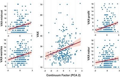 Antivax attitude in the general population along the autism-schizophrenia continuum and the impact of socio-demographic factors